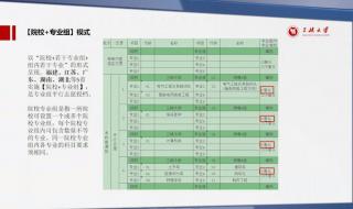 2021高考志愿填报指南