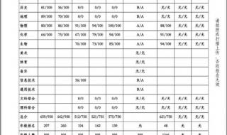 杭州高复学校有几家