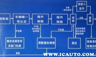 车辆年检需要什么资料